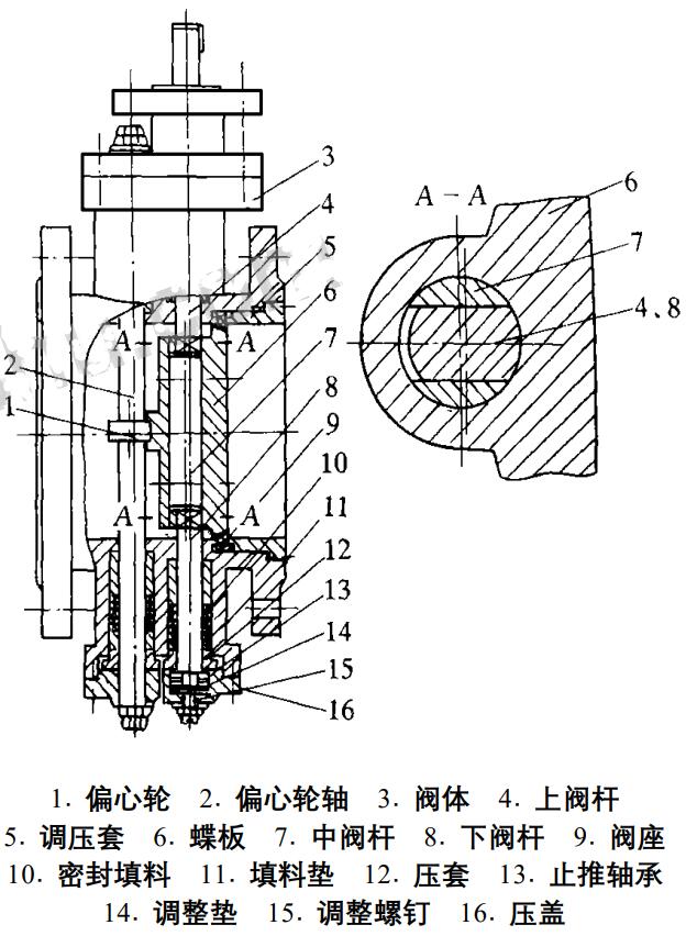 蝶板可移動軟密封蝶閥