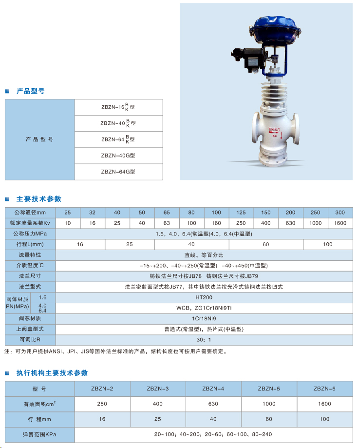 氣動薄膜雙座調(diào)節(jié)閥.jpg