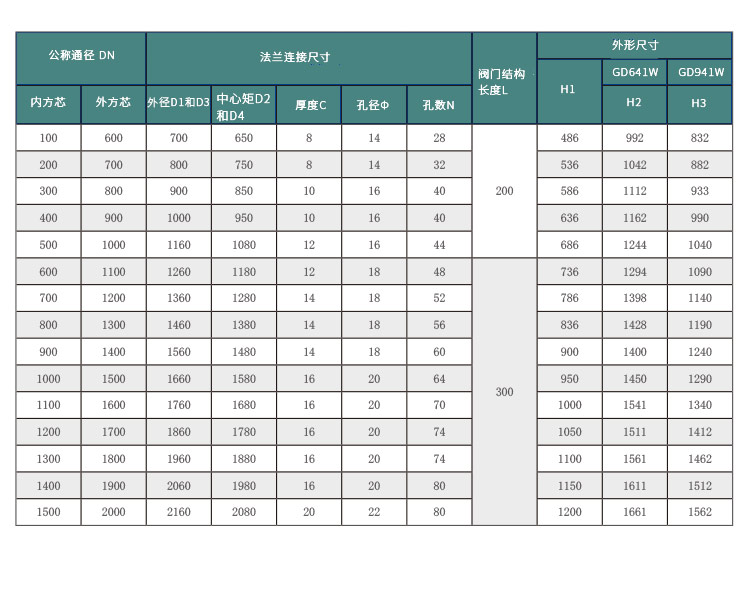 高溫煙氣蝶閥尺寸標題