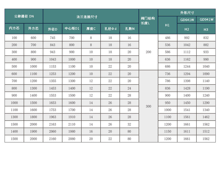 高溫閥門技術規格圖